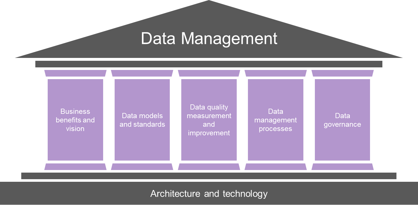 Loihde data management Loihde data management