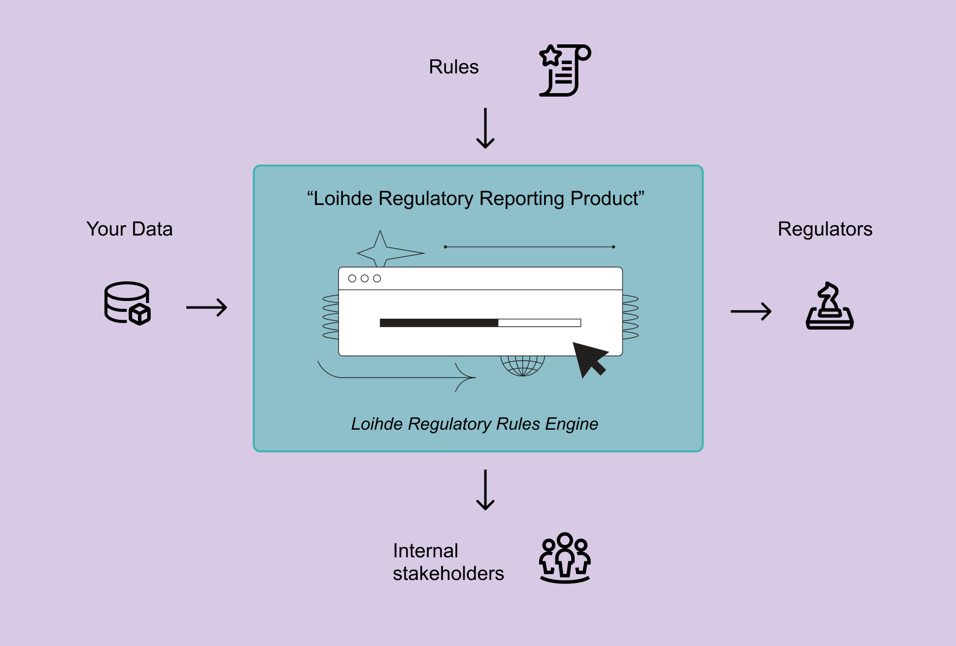 Regulatory reporting 2