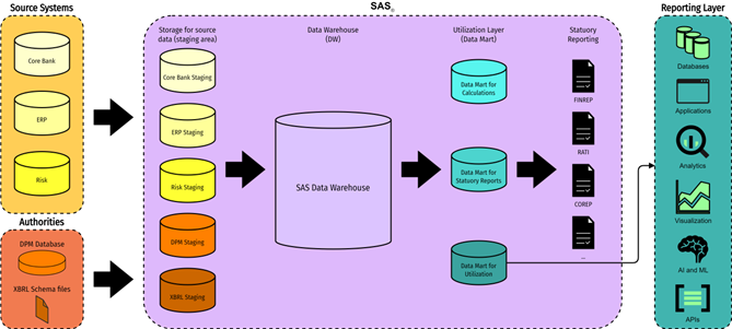 Regulatory service - pic 4